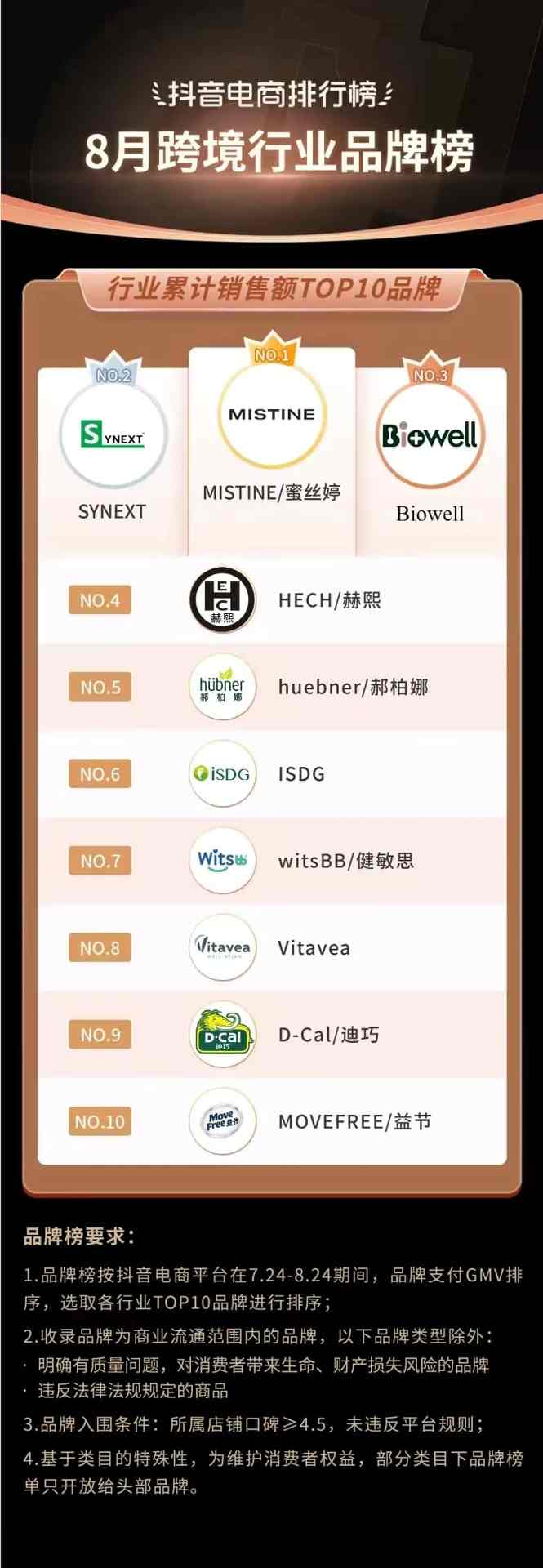 抖音818发现好物节引爆兴趣电商新趋势-哉互尼烹饪网 抖音818发现好物节引爆兴趣电商新趋势-哉互尼烹饪网