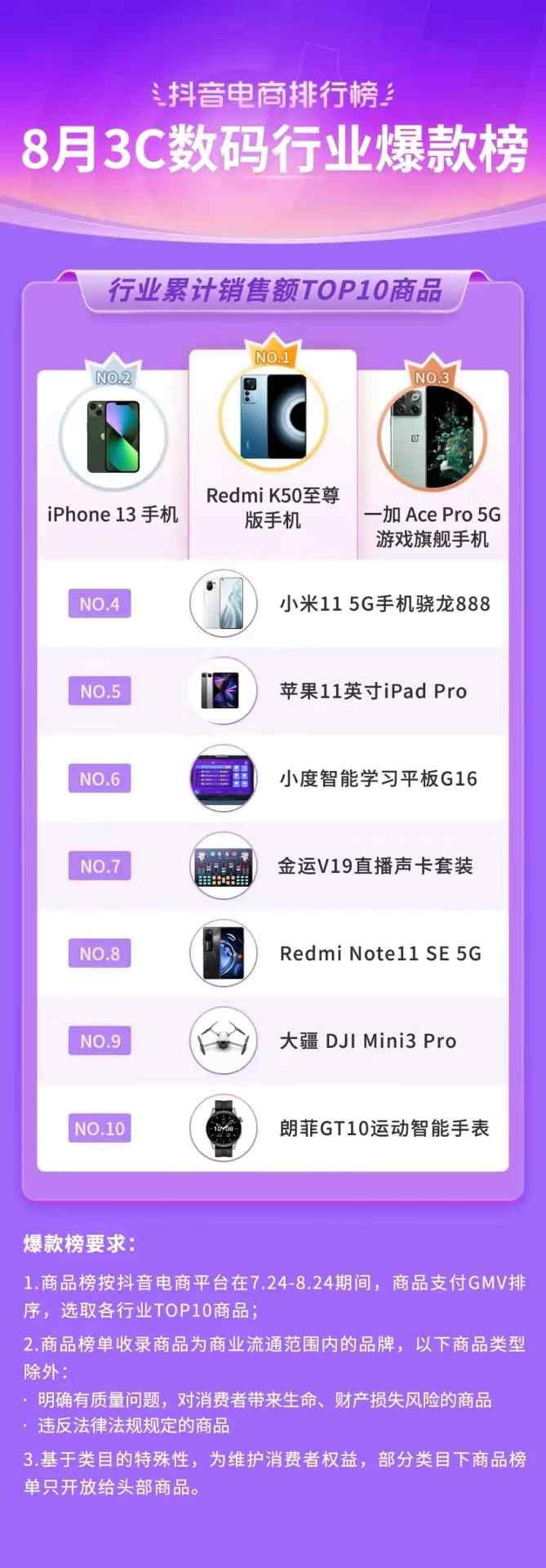 抖音818发现好物节引爆兴趣电商新趋势-哉互尼烹饪网 抖音818发现好物节引爆兴趣电商新趋势-哉互尼烹饪网