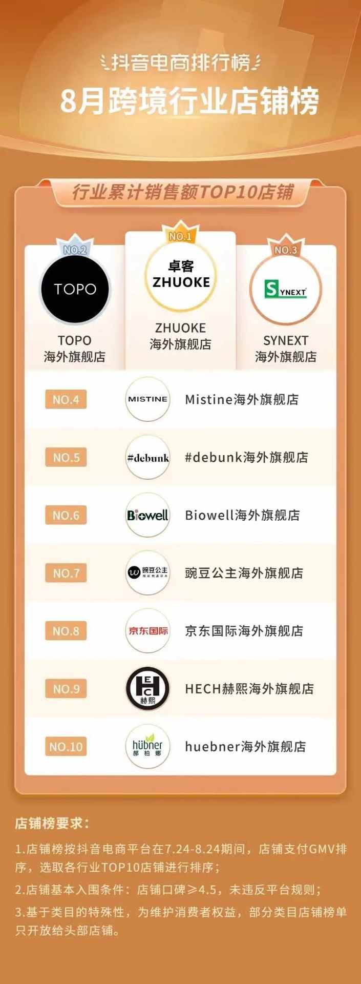 抖音818发现好物节引爆兴趣电商新趋势-哉互尼烹饪网 抖音818发现好物节引爆兴趣电商新趋势-哉互尼烹饪网