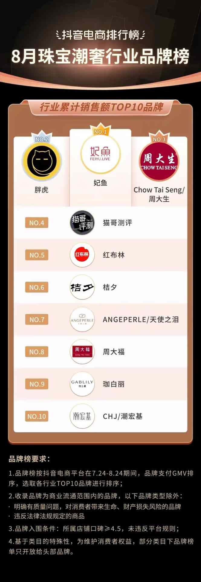抖音818发现好物节引爆兴趣电商新趋势-哉互尼烹饪网 抖音818发现好物节引爆兴趣电商新趋势-哉互尼烹饪网