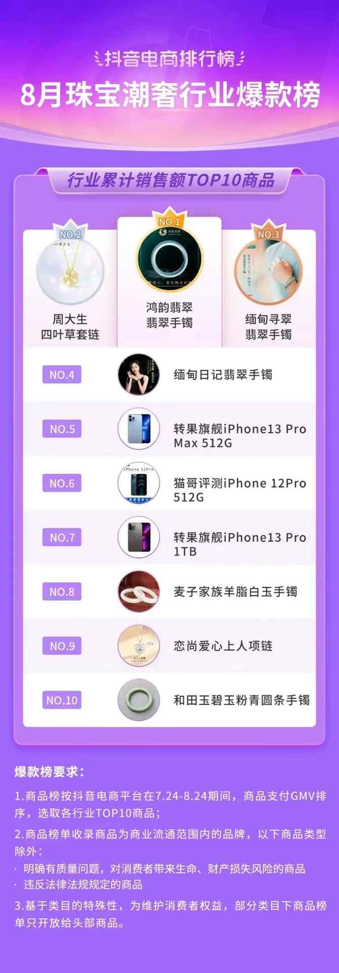 抖音818发现好物节引爆兴趣电商新趋势-哉互尼烹饪网 抖音818发现好物节引爆兴趣电商新趋势-哉互尼烹饪网