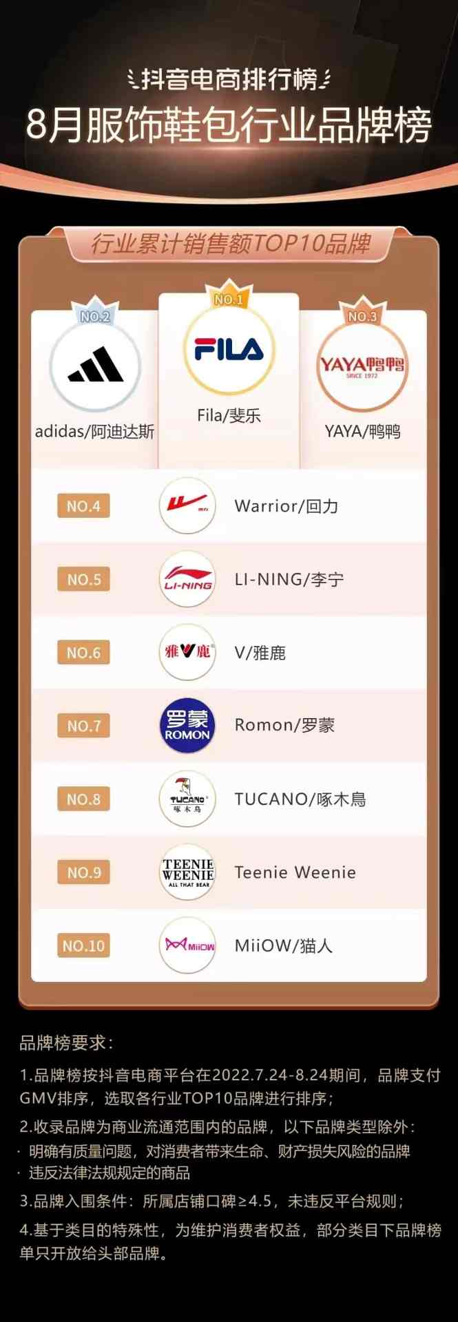 抖音818发现好物节引爆兴趣电商新趋势-哉互尼烹饪网 抖音818发现好物节引爆兴趣电商新趋势-哉互尼烹饪网