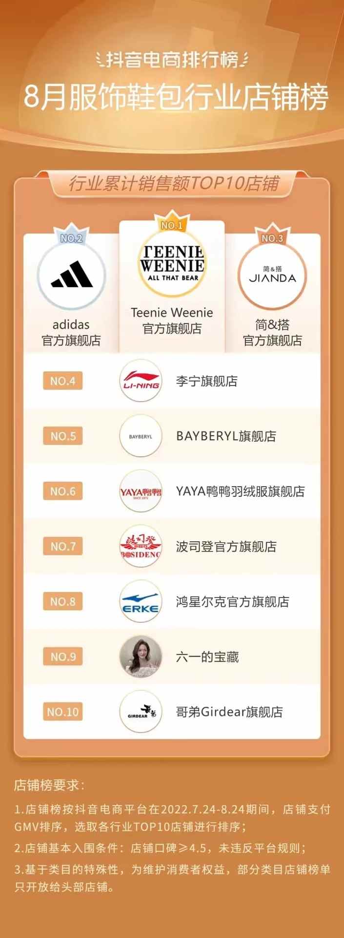 抖音818发现好物节引爆兴趣电商新趋势-哉互尼烹饪网 抖音818发现好物节引爆兴趣电商新趋势-哉互尼烹饪网
