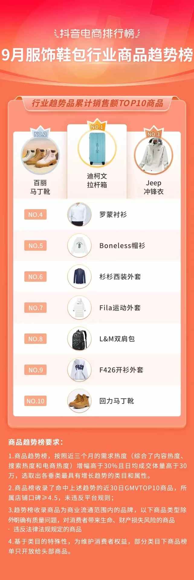 抖音818发现好物节引爆兴趣电商新趋势-哉互尼烹饪网 抖音818发现好物节引爆兴趣电商新趋势-哉互尼烹饪网