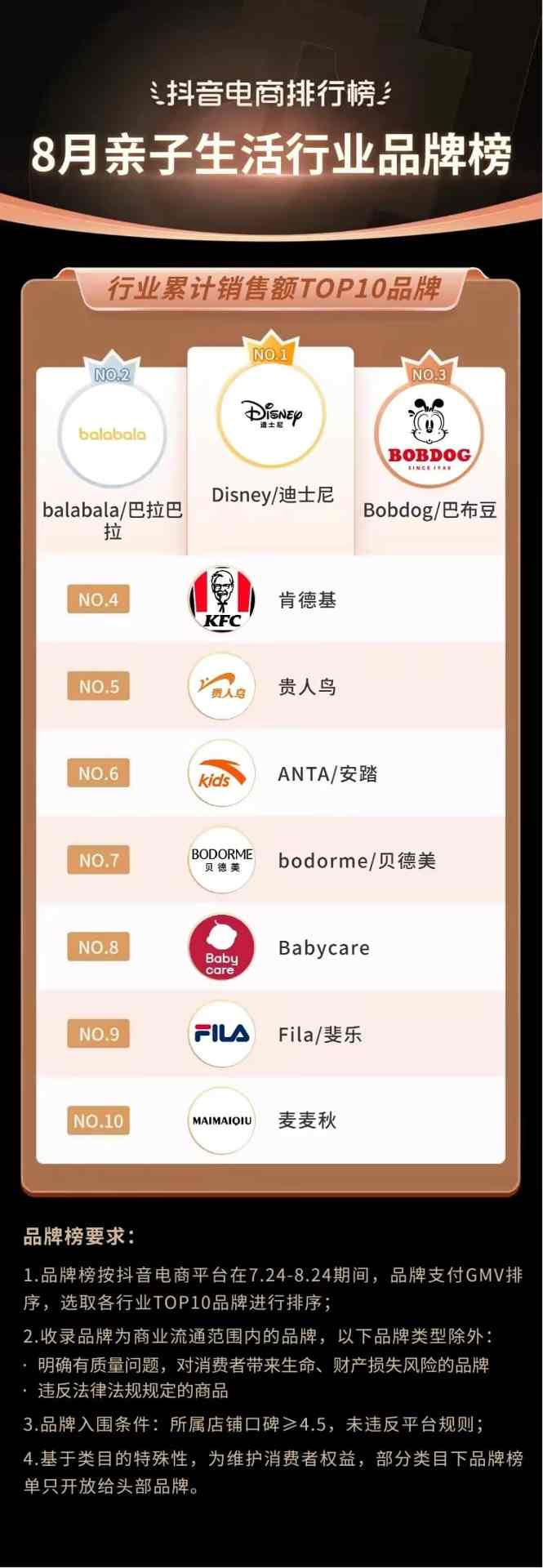 抖音818发现好物节引爆兴趣电商新趋势-哉互尼烹饪网 抖音818发现好物节引爆兴趣电商新趋势-哉互尼烹饪网