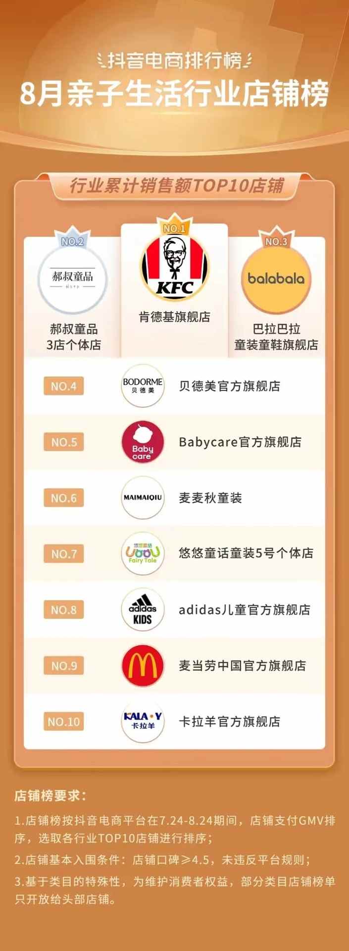 抖音818发现好物节引爆兴趣电商新趋势-哉互尼烹饪网 抖音818发现好物节引爆兴趣电商新趋势-哉互尼烹饪网