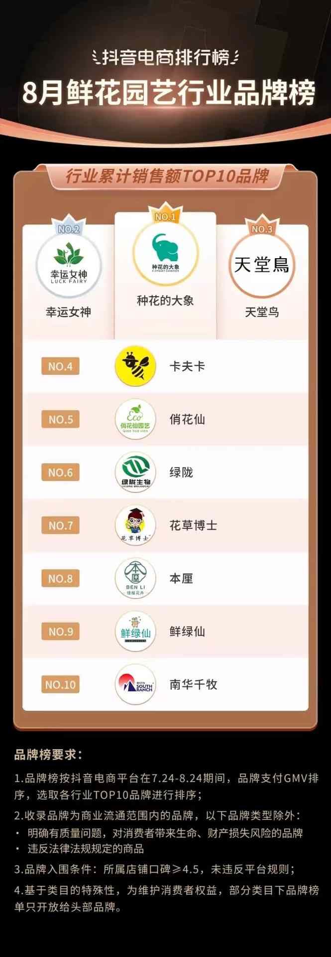 抖音818发现好物节引爆兴趣电商新趋势-哉互尼烹饪网 抖音818发现好物节引爆兴趣电商新趋势-哉互尼烹饪网