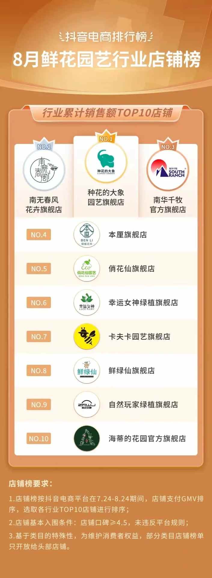 抖音818发现好物节引爆兴趣电商新趋势-哉互尼烹饪网 抖音818发现好物节引爆兴趣电商新趋势-哉互尼烹饪网