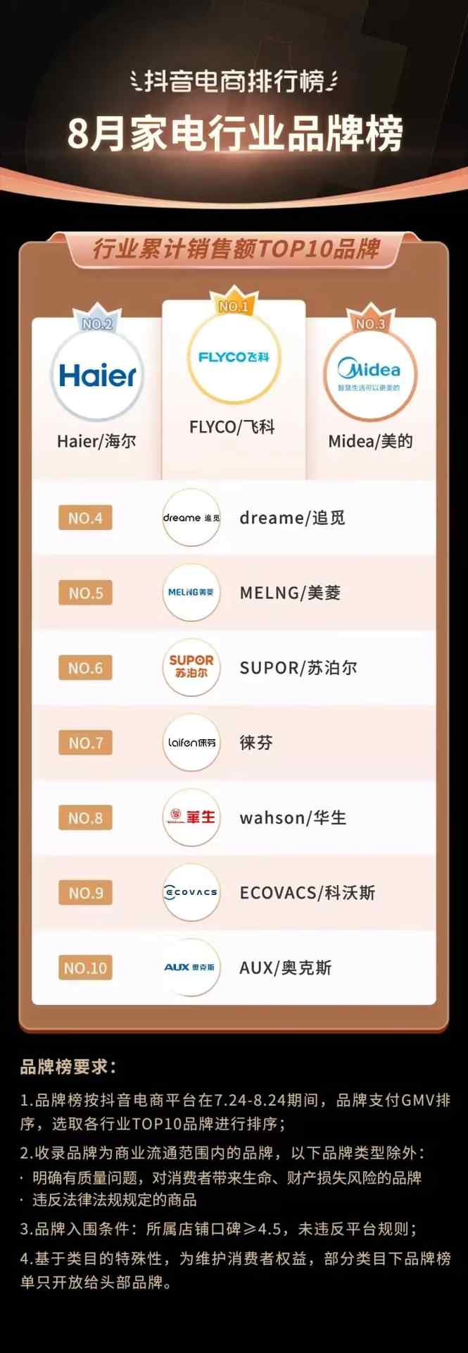 抖音818发现好物节引爆兴趣电商新趋势-哉互尼烹饪网 抖音818发现好物节引爆兴趣电商新趋势-哉互尼烹饪网