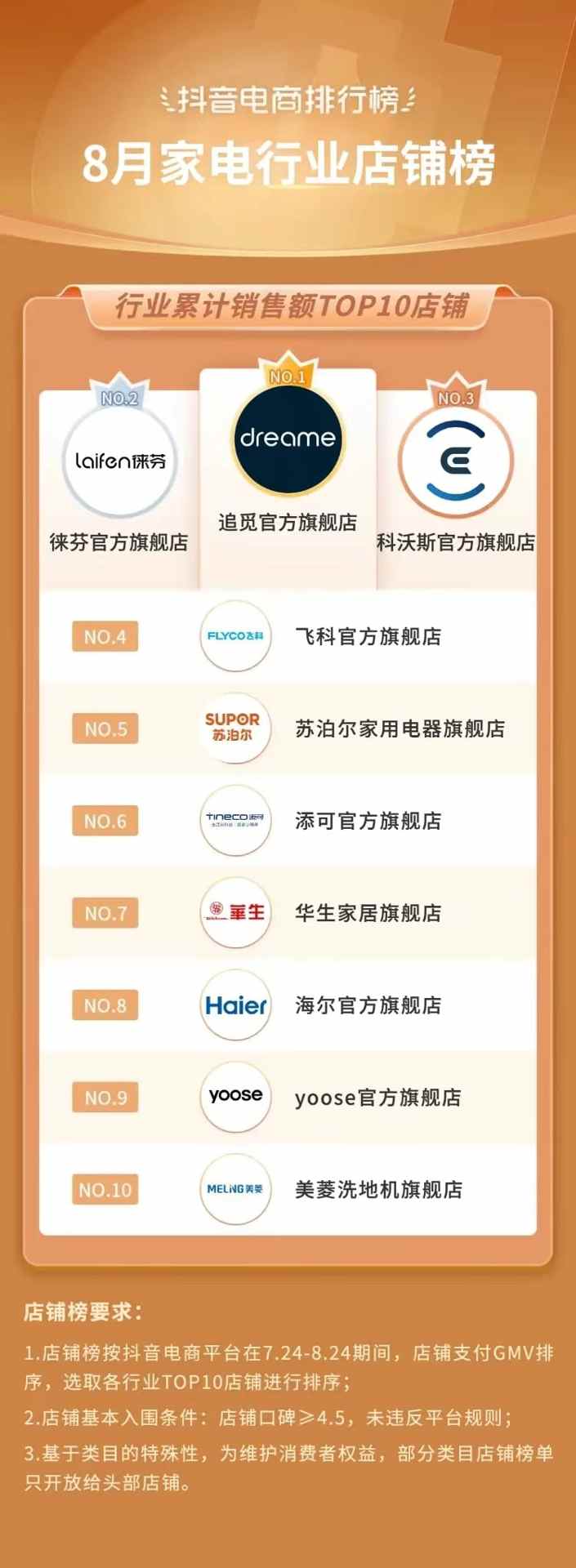 抖音818发现好物节引爆兴趣电商新趋势-哉互尼烹饪网 抖音818发现好物节引爆兴趣电商新趋势-哉互尼烹饪网