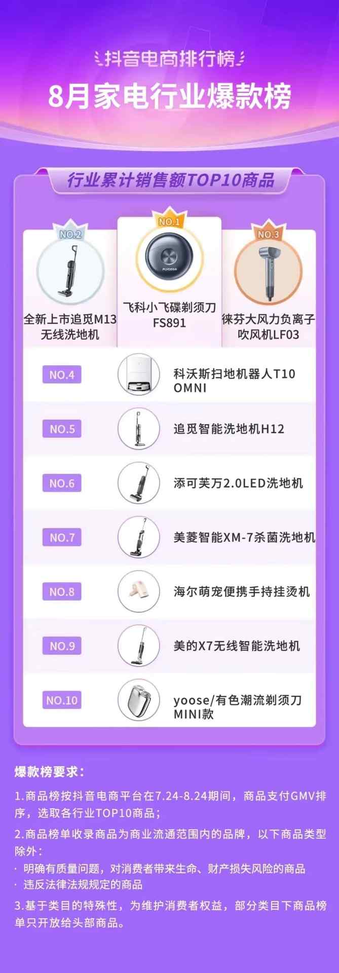抖音818发现好物节引爆兴趣电商新趋势-哉互尼烹饪网 抖音818发现好物节引爆兴趣电商新趋势-哉互尼烹饪网