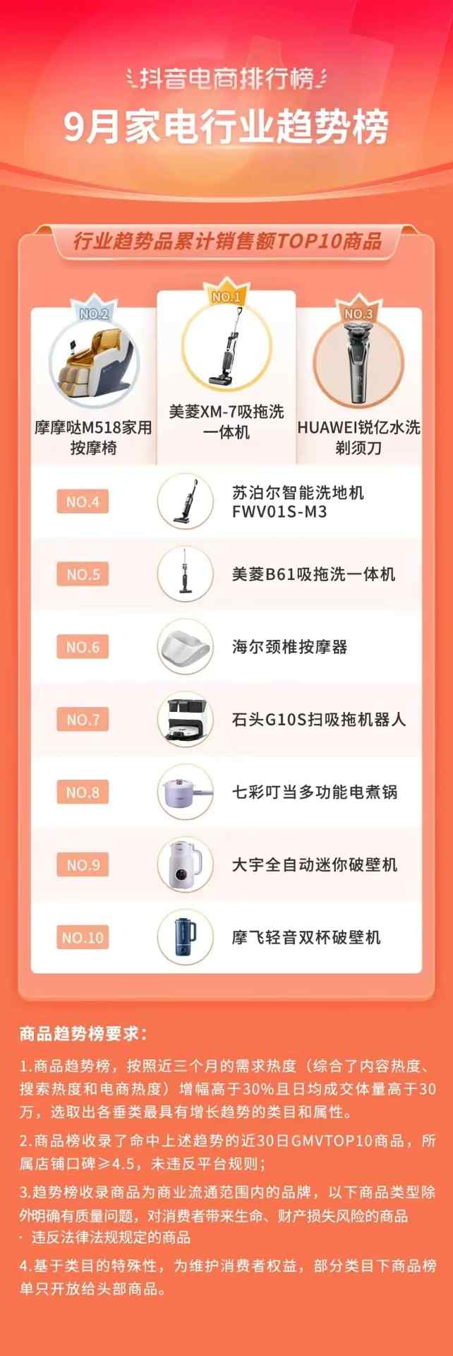 抖音818发现好物节引爆兴趣电商新趋势-哉互尼烹饪网 抖音818发现好物节引爆兴趣电商新趋势-哉互尼烹饪网