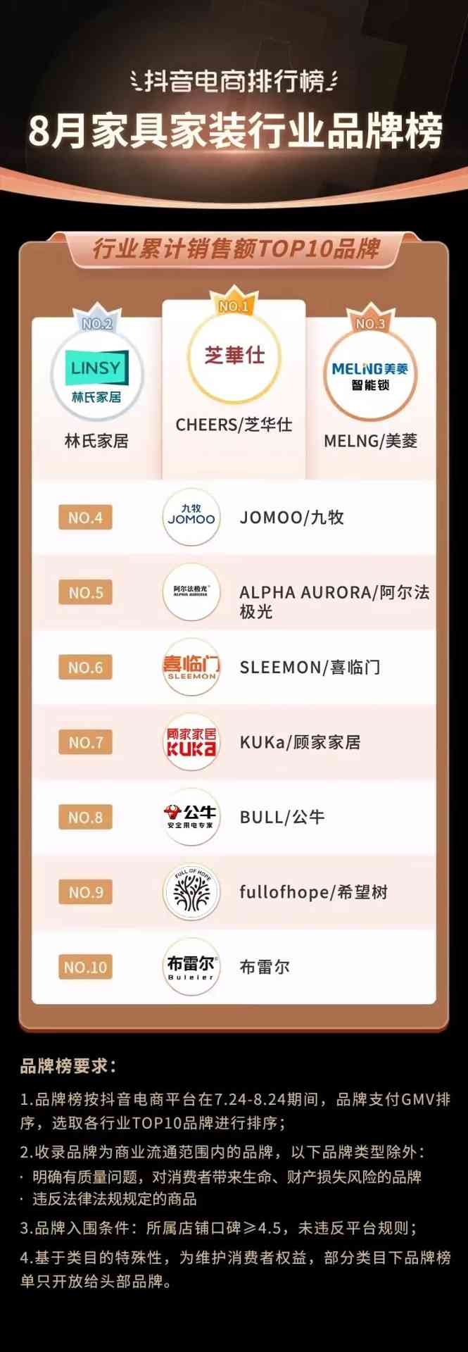 抖音818发现好物节引爆兴趣电商新趋势-哉互尼烹饪网 抖音818发现好物节引爆兴趣电商新趋势-哉互尼烹饪网