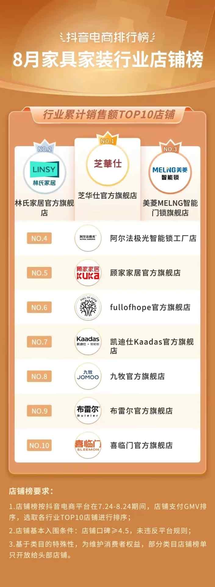 抖音818发现好物节引爆兴趣电商新趋势-哉互尼烹饪网 抖音818发现好物节引爆兴趣电商新趋势-哉互尼烹饪网