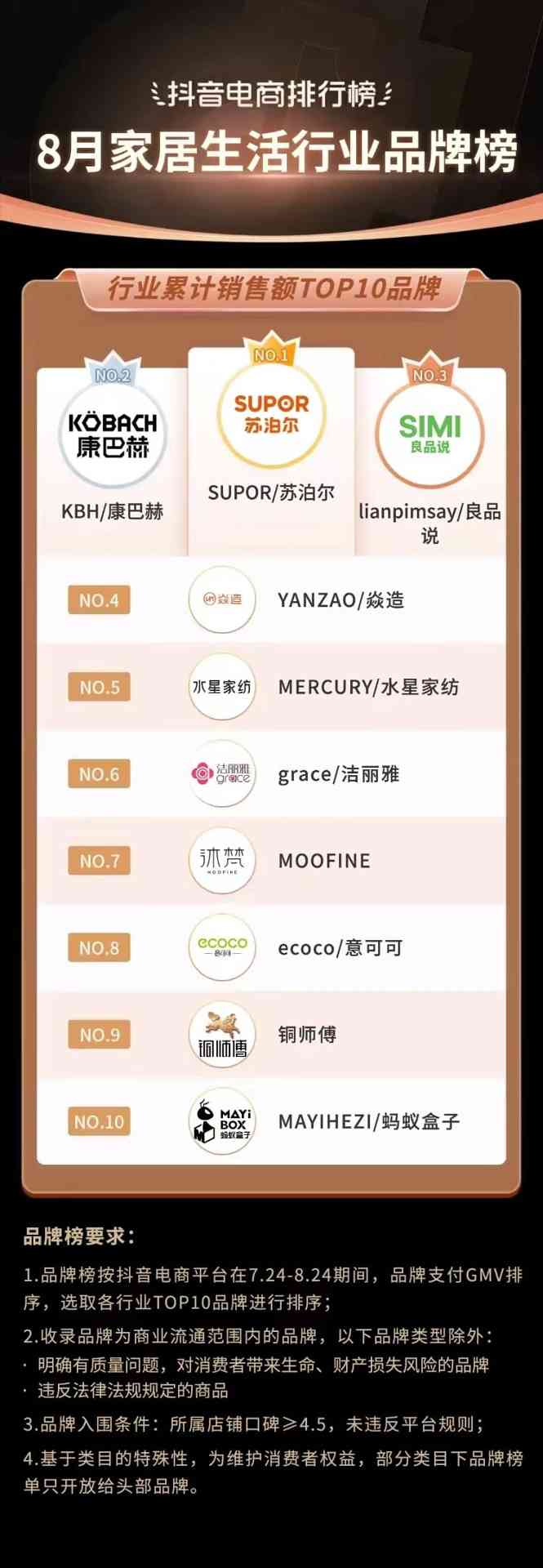 抖音818发现好物节引爆兴趣电商新趋势-哉互尼烹饪网 抖音818发现好物节引爆兴趣电商新趋势-哉互尼烹饪网