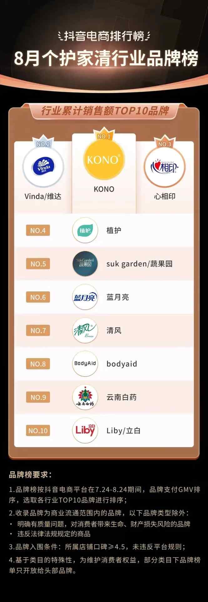 抖音818发现好物节引爆兴趣电商新趋势-哉互尼烹饪网 抖音818发现好物节引爆兴趣电商新趋势-哉互尼烹饪网