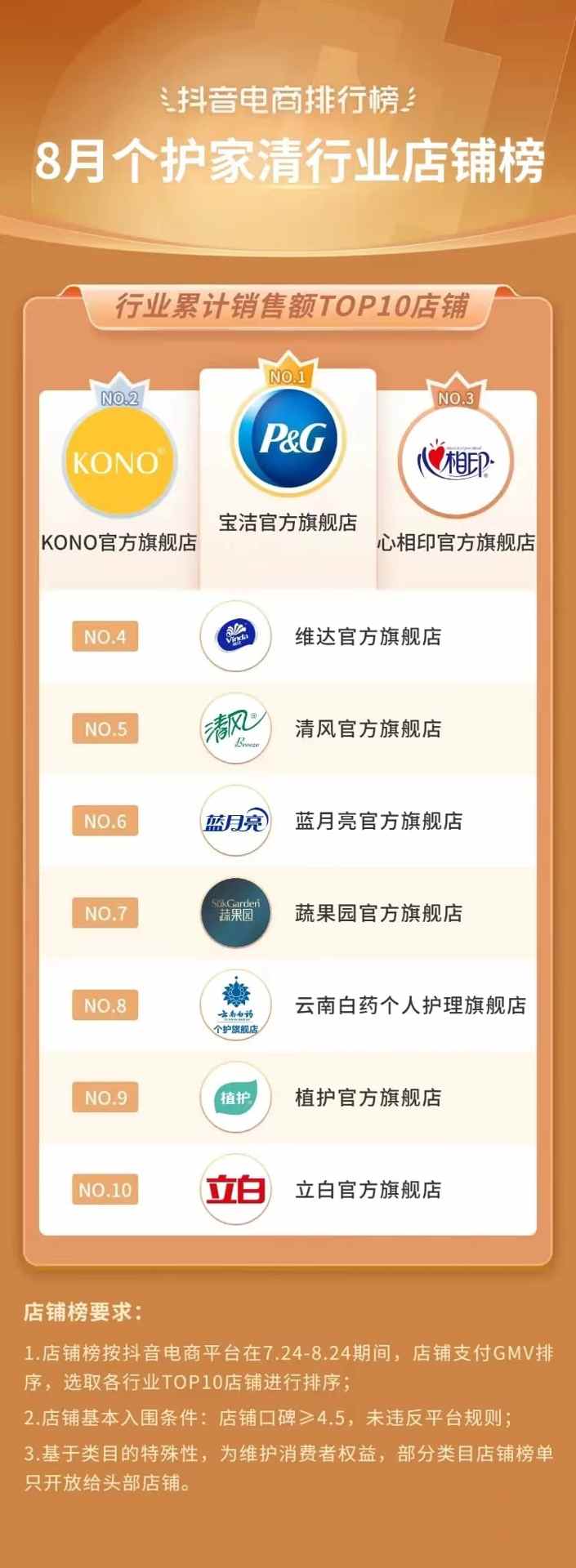 抖音818发现好物节引爆兴趣电商新趋势-哉互尼烹饪网 抖音818发现好物节引爆兴趣电商新趋势-哉互尼烹饪网