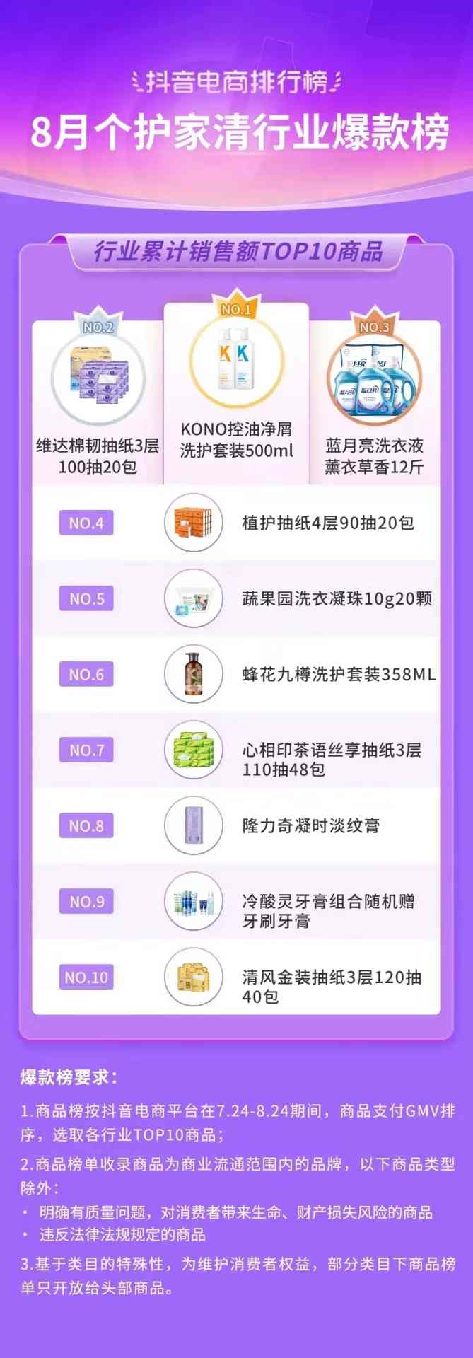 抖音818发现好物节引爆兴趣电商新趋势-哉互尼烹饪网 抖音818发现好物节引爆兴趣电商新趋势-哉互尼烹饪网