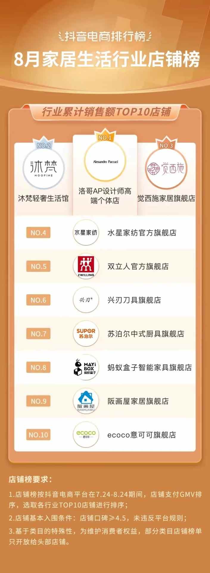 抖音818发现好物节引爆兴趣电商新趋势-哉互尼烹饪网 抖音818发现好物节引爆兴趣电商新趋势-哉互尼烹饪网
