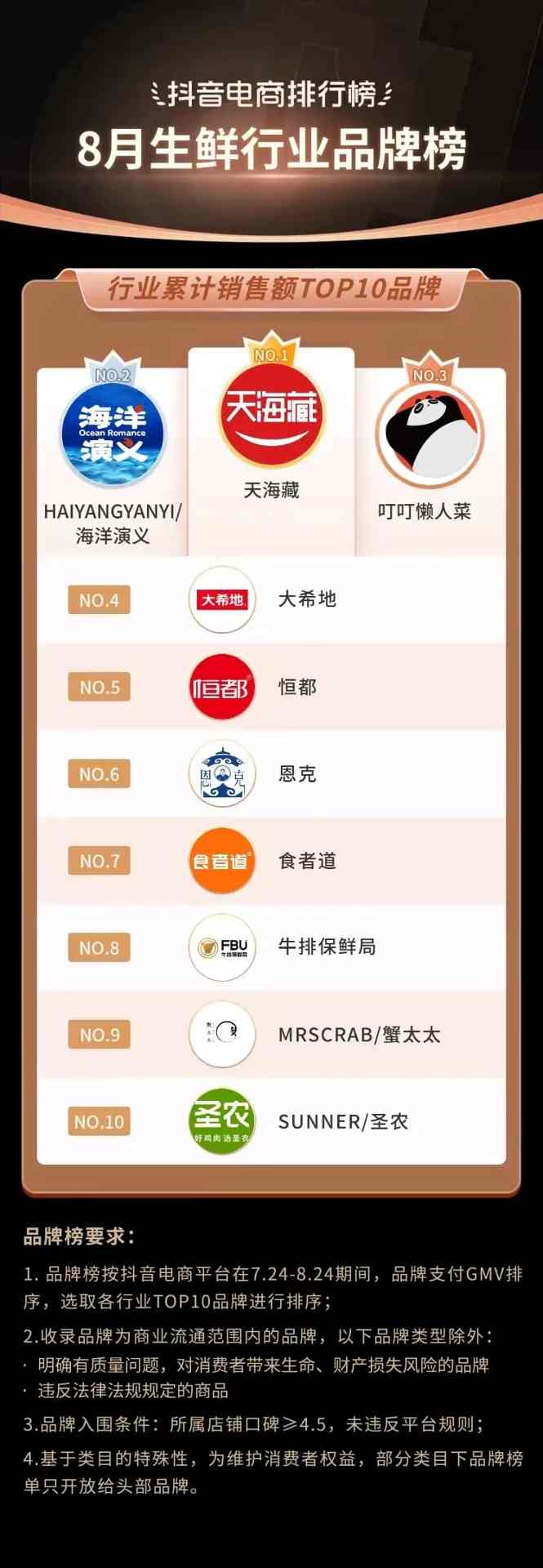 抖音818发现好物节引爆兴趣电商新趋势-哉互尼烹饪网 抖音818发现好物节引爆兴趣电商新趋势-哉互尼烹饪网