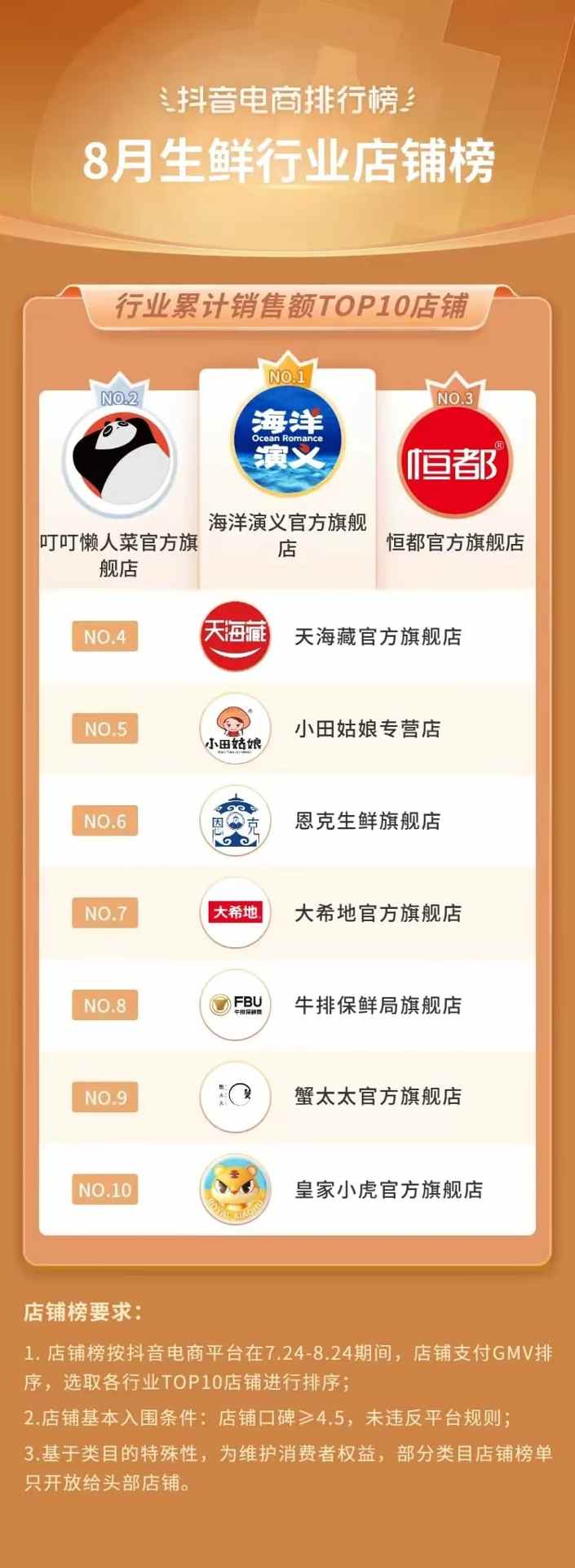 抖音818发现好物节引爆兴趣电商新趋势-哉互尼烹饪网 抖音818发现好物节引爆兴趣电商新趋势-哉互尼烹饪网