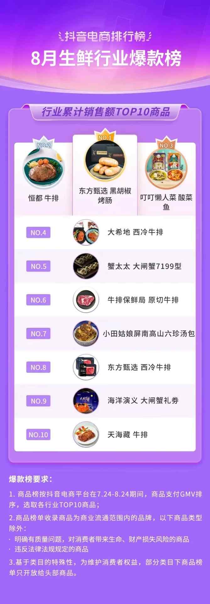 抖音818发现好物节引爆兴趣电商新趋势-哉互尼烹饪网 抖音818发现好物节引爆兴趣电商新趋势-哉互尼烹饪网