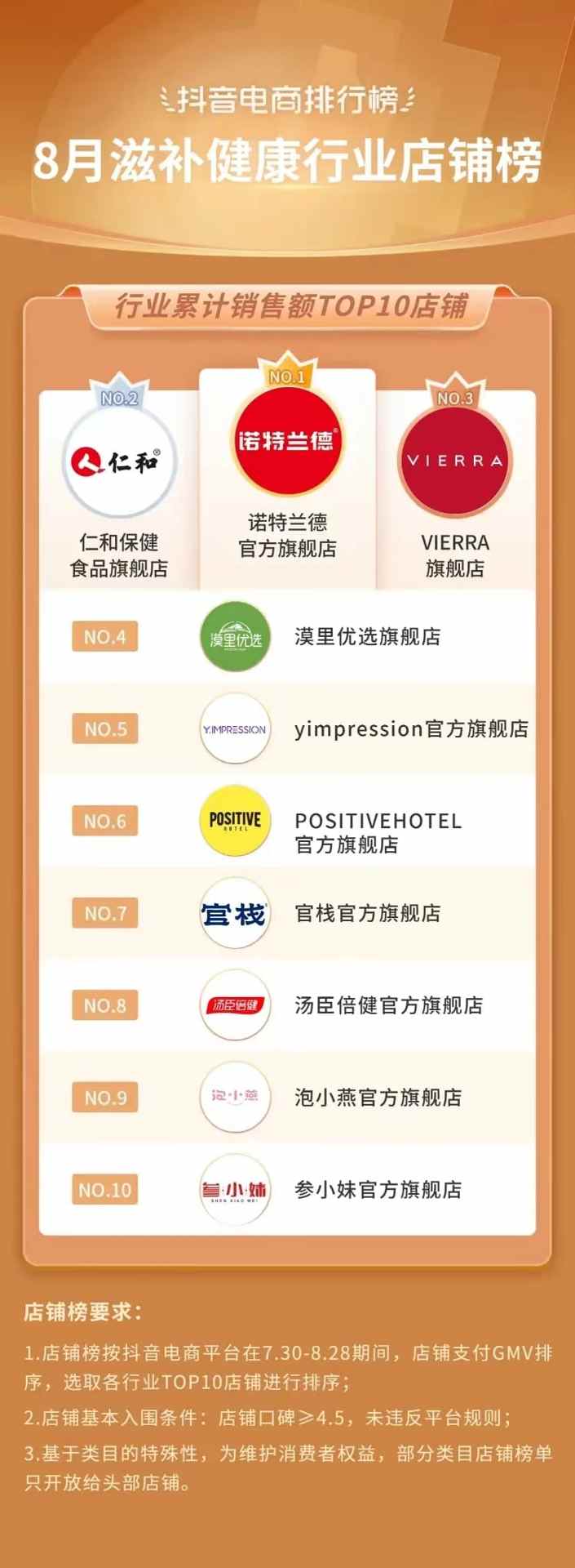 抖音818发现好物节引爆兴趣电商新趋势-哉互尼烹饪网 抖音818发现好物节引爆兴趣电商新趋势-哉互尼烹饪网