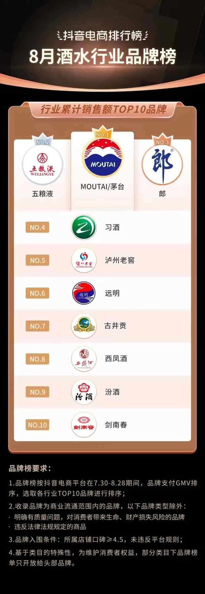抖音818发现好物节引爆兴趣电商新趋势-哉互尼烹饪网 抖音818发现好物节引爆兴趣电商新趋势-哉互尼烹饪网