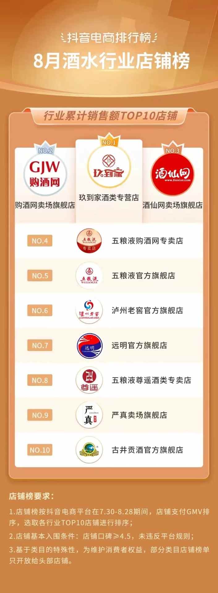 抖音818发现好物节引爆兴趣电商新趋势-哉互尼烹饪网 抖音818发现好物节引爆兴趣电商新趋势-哉互尼烹饪网