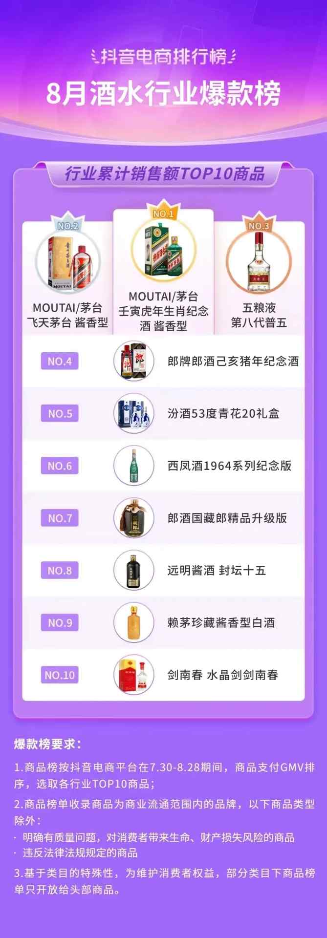 抖音818发现好物节引爆兴趣电商新趋势-哉互尼烹饪网 抖音818发现好物节引爆兴趣电商新趋势-哉互尼烹饪网
