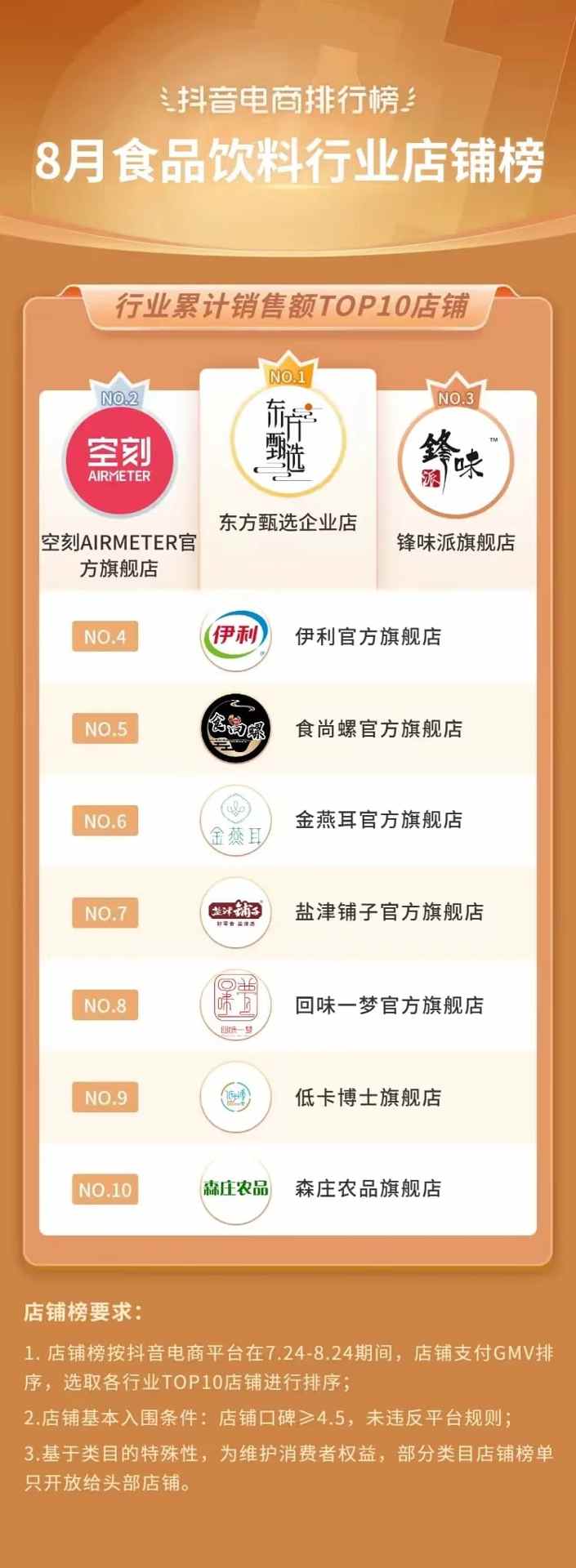 抖音818发现好物节引爆兴趣电商新趋势-哉互尼烹饪网 抖音818发现好物节引爆兴趣电商新趋势-哉互尼烹饪网