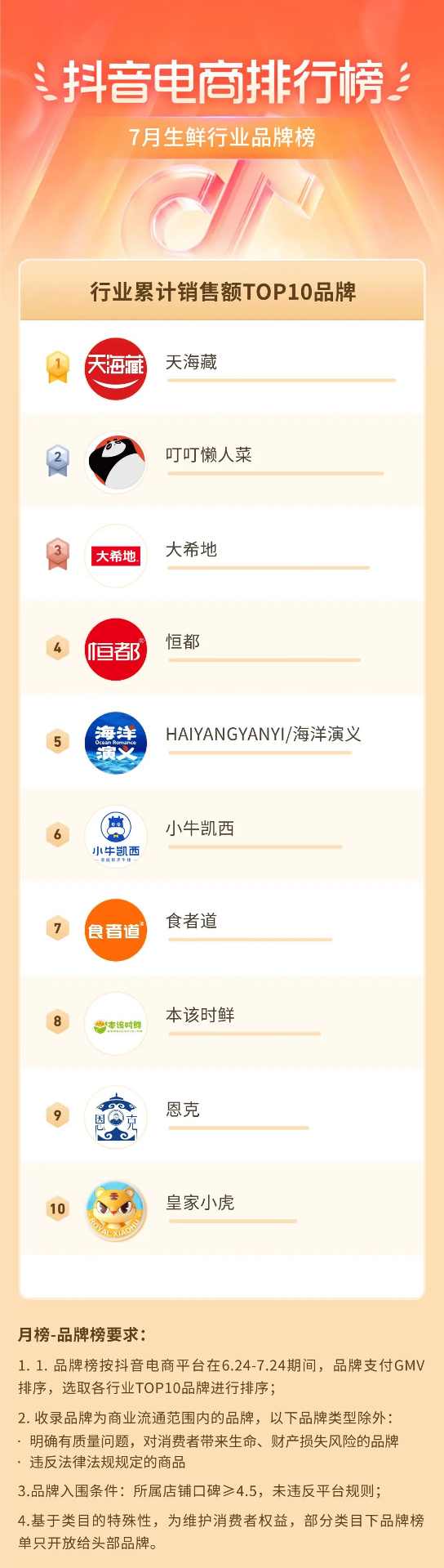 抖音电商盛夏消费趋势:多个行业掀起热潮-哉互尼烹饪网 抖音电商盛夏消费趋势:多个行业掀起热潮-哉互尼烹饪网