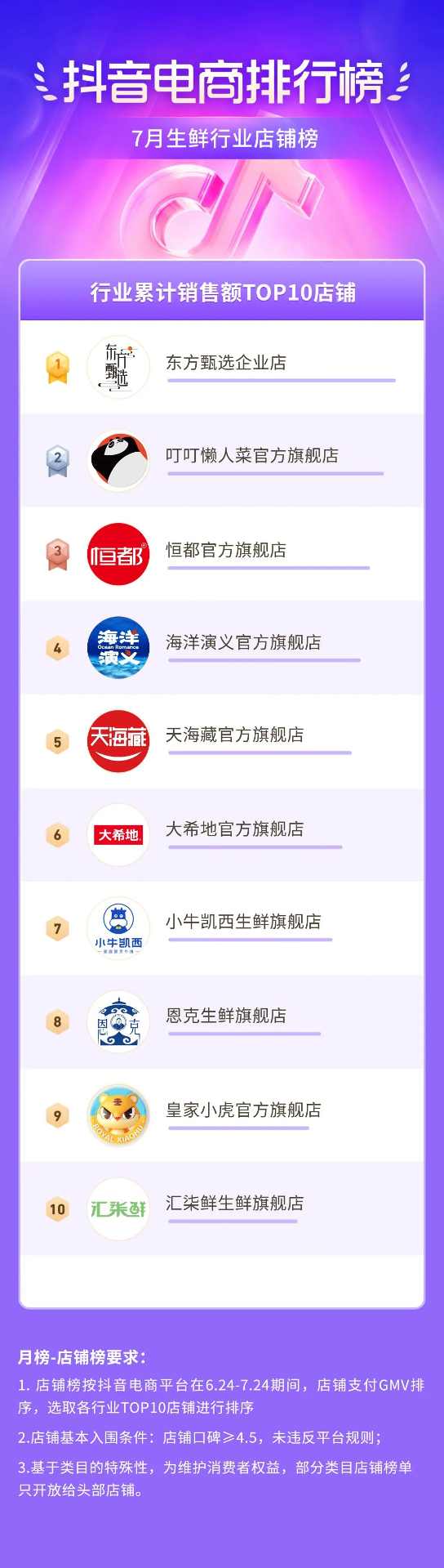抖音电商盛夏消费趋势:多个行业掀起热潮-哉互尼烹饪网 抖音电商盛夏消费趋势:多个行业掀起热潮-哉互尼烹饪网