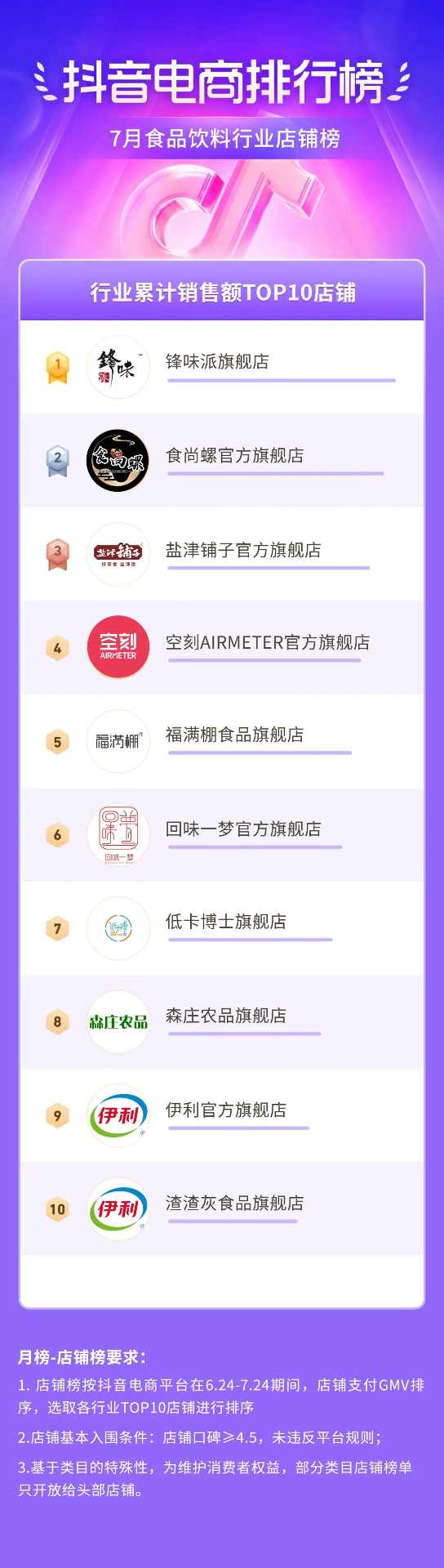 抖音电商盛夏消费趋势:多个行业掀起热潮-哉互尼烹饪网 抖音电商盛夏消费趋势:多个行业掀起热潮-哉互尼烹饪网