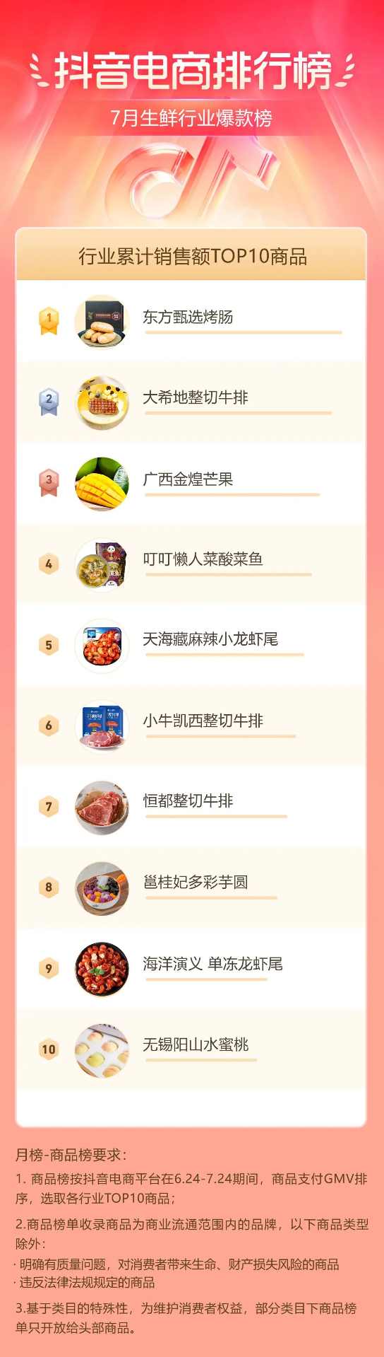 抖音电商盛夏消费趋势:多个行业掀起热潮-哉互尼烹饪网 抖音电商盛夏消费趋势:多个行业掀起热潮-哉互尼烹饪网