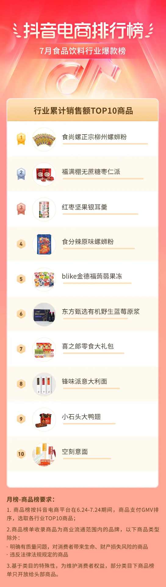 抖音电商盛夏消费趋势:多个行业掀起热潮-哉互尼烹饪网 抖音电商盛夏消费趋势:多个行业掀起热潮-哉互尼烹饪网
