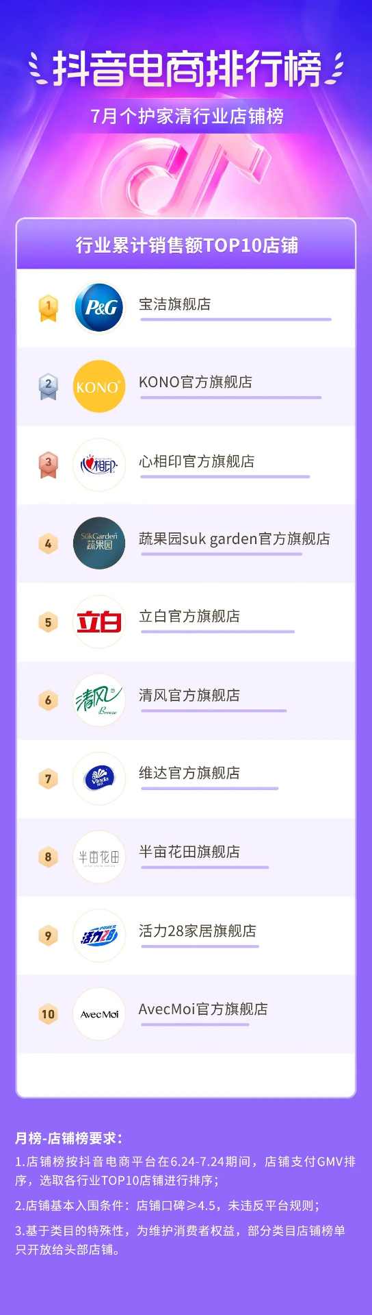 抖音电商盛夏消费趋势:多个行业掀起热潮-哉互尼烹饪网 抖音电商盛夏消费趋势:多个行业掀起热潮-哉互尼烹饪网