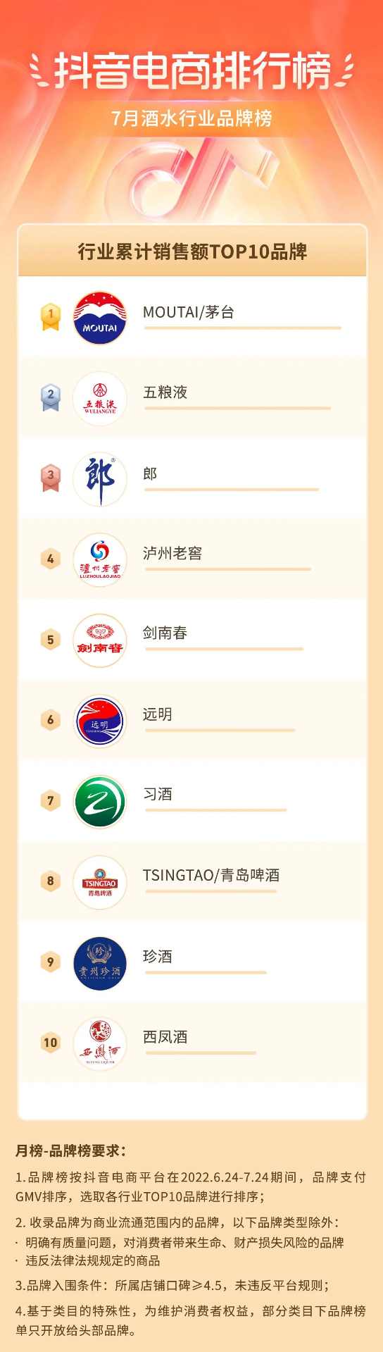 抖音电商盛夏消费趋势:多个行业掀起热潮-哉互尼烹饪网 抖音电商盛夏消费趋势:多个行业掀起热潮-哉互尼烹饪网