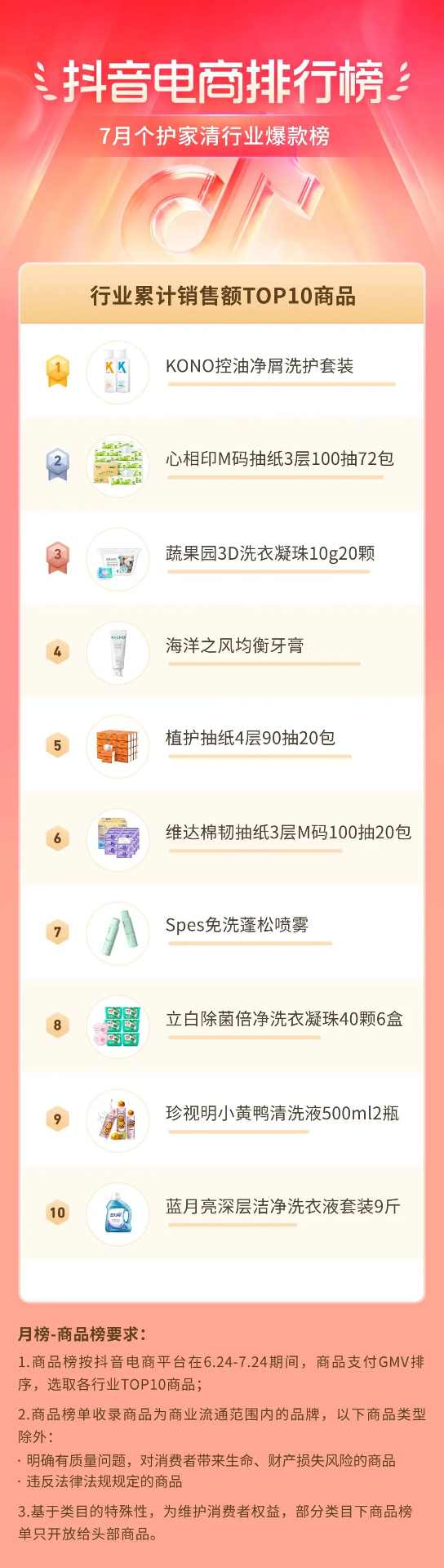 抖音电商盛夏消费趋势:多个行业掀起热潮-哉互尼烹饪网 抖音电商盛夏消费趋势:多个行业掀起热潮-哉互尼烹饪网