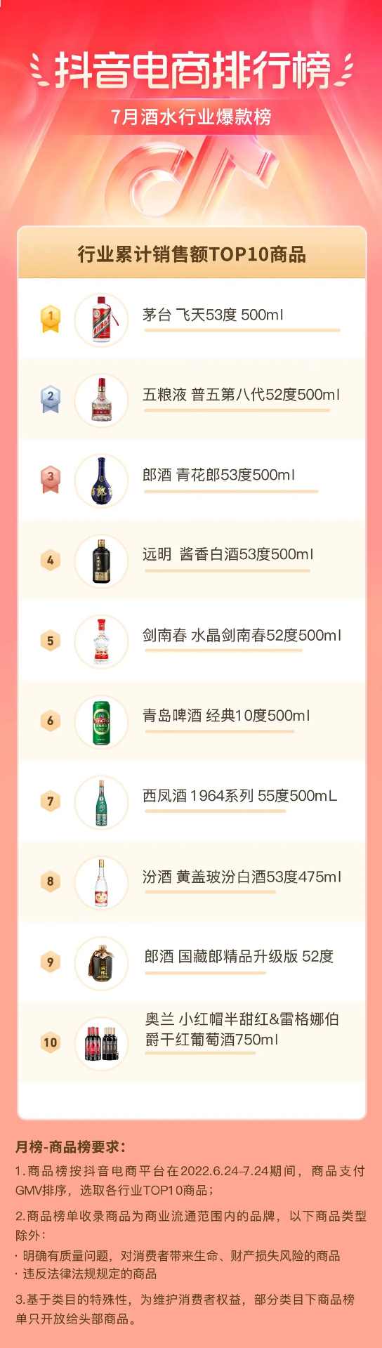 抖音电商盛夏消费趋势:多个行业掀起热潮-哉互尼烹饪网 抖音电商盛夏消费趋势:多个行业掀起热潮-哉互尼烹饪网