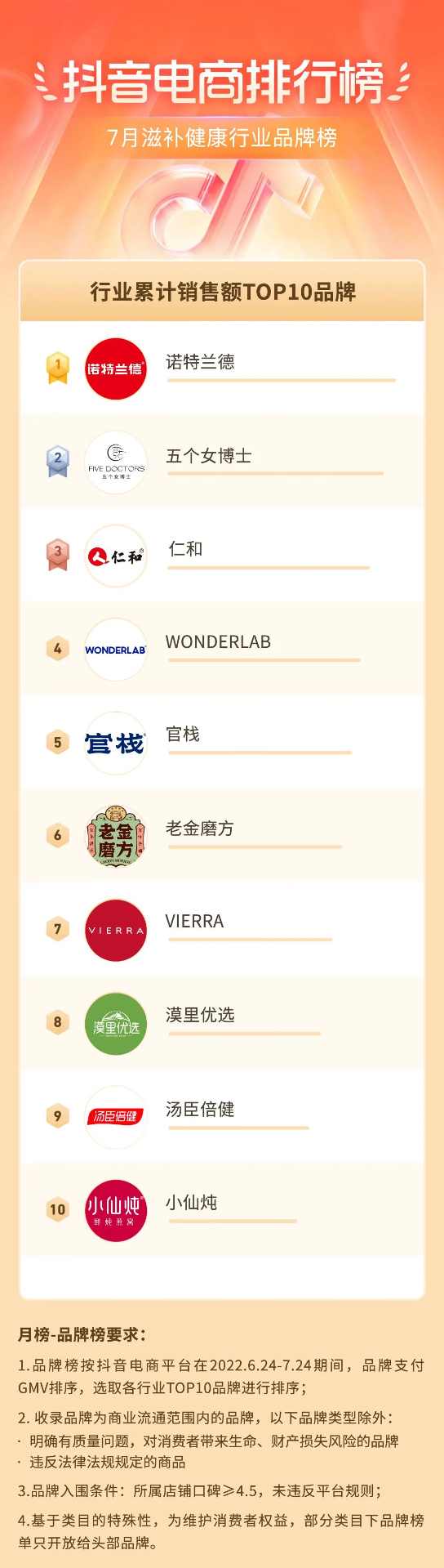 抖音电商盛夏消费趋势:多个行业掀起热潮-哉互尼烹饪网 抖音电商盛夏消费趋势:多个行业掀起热潮-哉互尼烹饪网