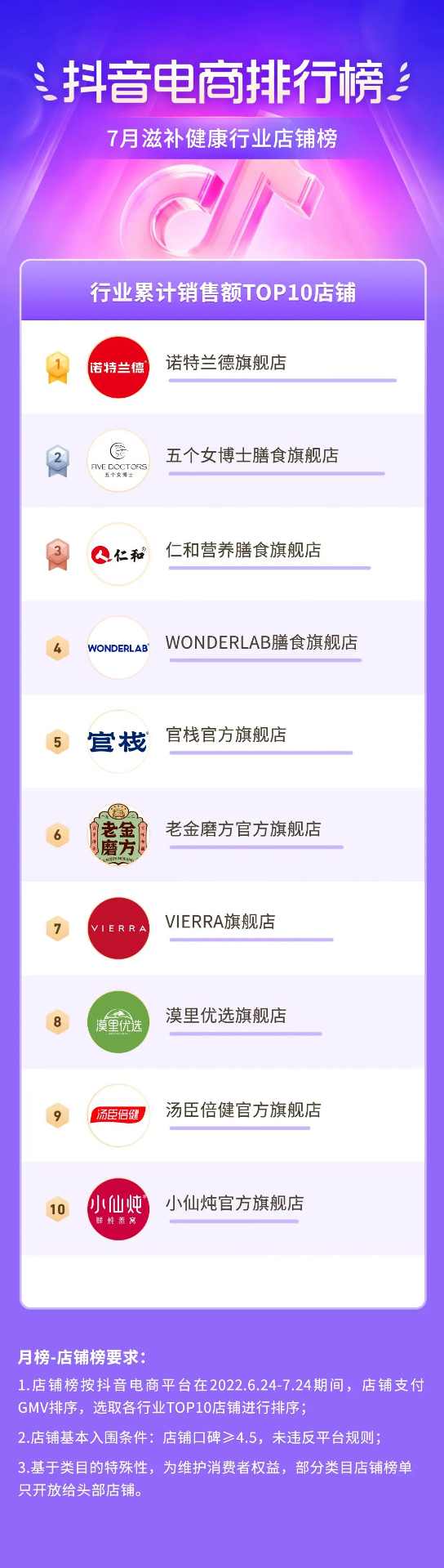 抖音电商盛夏消费趋势:多个行业掀起热潮-哉互尼烹饪网 抖音电商盛夏消费趋势:多个行业掀起热潮-哉互尼烹饪网