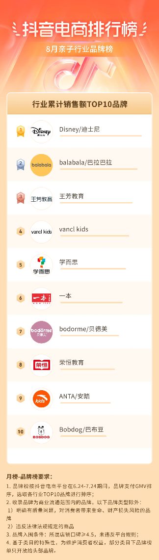 抖音电商盛夏消费趋势:多个行业掀起热潮-哉互尼烹饪网 抖音电商盛夏消费趋势:多个行业掀起热潮-哉互尼烹饪网