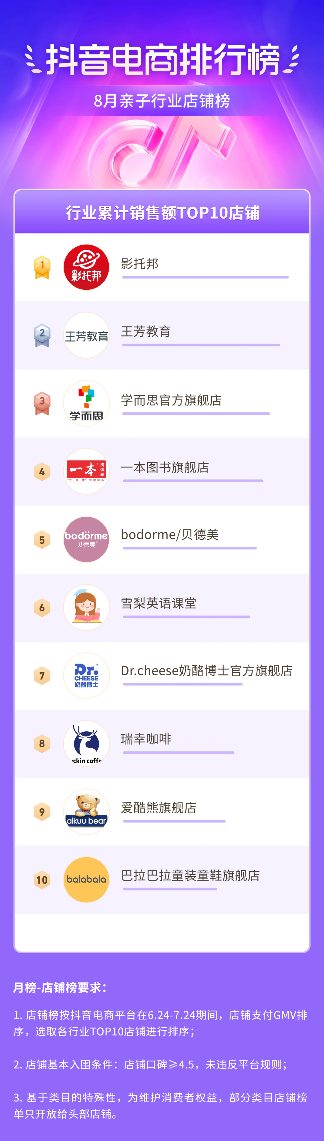 抖音电商盛夏消费趋势:多个行业掀起热潮-哉互尼烹饪网 抖音电商盛夏消费趋势:多个行业掀起热潮-哉互尼烹饪网
