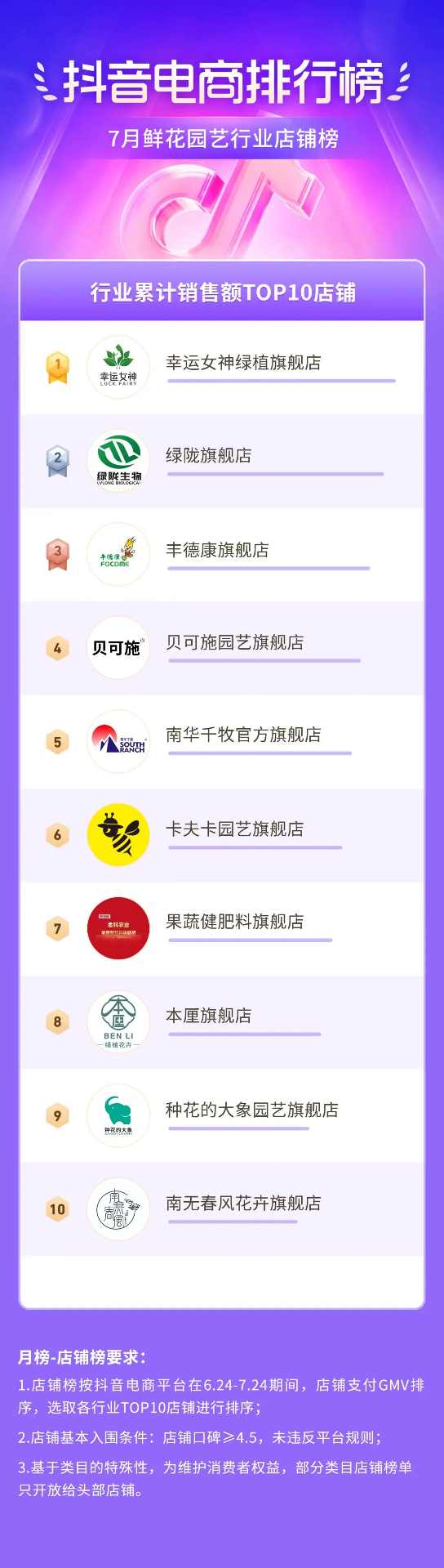 抖音电商盛夏消费趋势:多个行业掀起热潮-哉互尼烹饪网 抖音电商盛夏消费趋势:多个行业掀起热潮-哉互尼烹饪网