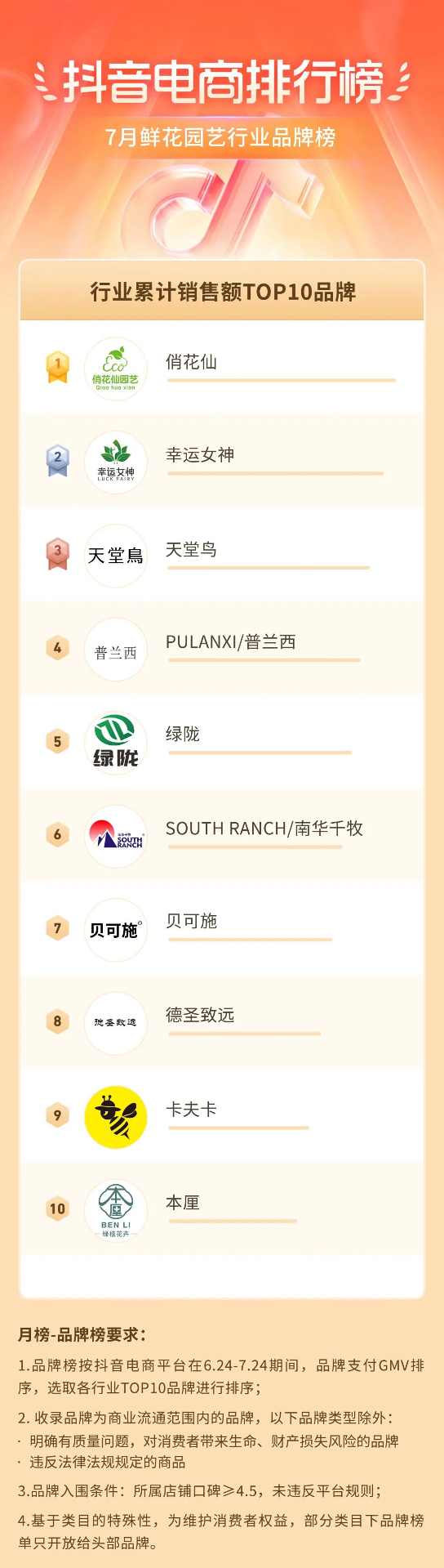 抖音电商盛夏消费趋势:多个行业掀起热潮-哉互尼烹饪网 抖音电商盛夏消费趋势:多个行业掀起热潮-哉互尼烹饪网
