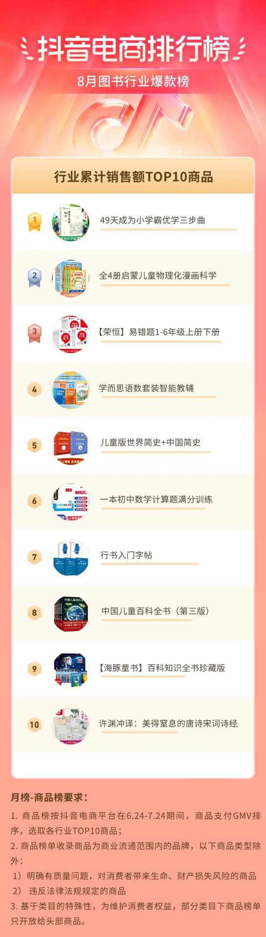 抖音电商盛夏消费趋势:多个行业掀起热潮-哉互尼烹饪网 抖音电商盛夏消费趋势:多个行业掀起热潮-哉互尼烹饪网
