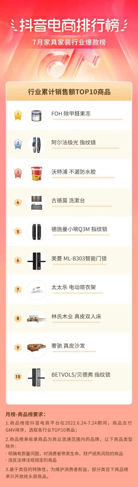 抖音电商盛夏消费趋势:多个行业掀起热潮-哉互尼烹饪网 抖音电商盛夏消费趋势:多个行业掀起热潮-哉互尼烹饪网
