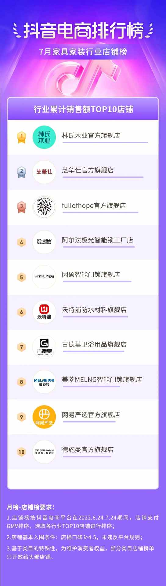 抖音电商盛夏消费趋势:多个行业掀起热潮-哉互尼烹饪网 抖音电商盛夏消费趋势:多个行业掀起热潮-哉互尼烹饪网