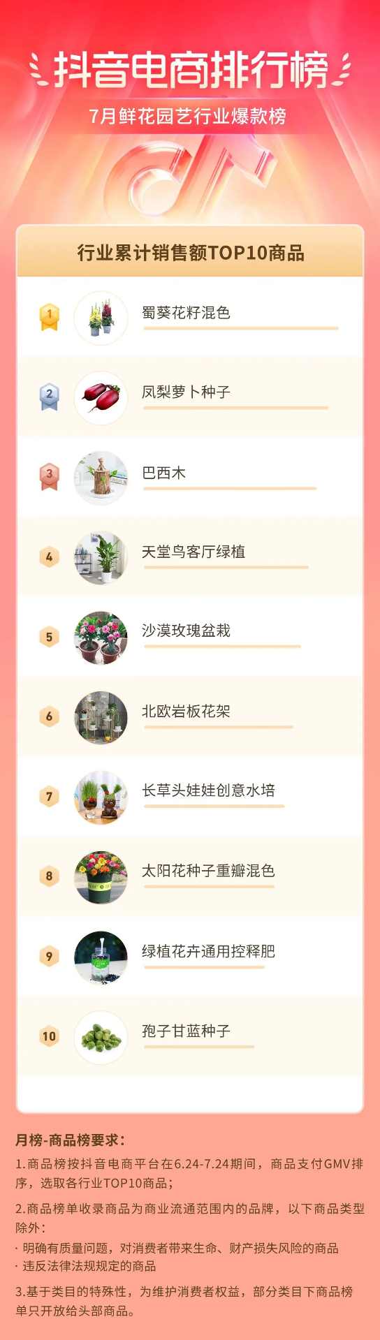 抖音电商盛夏消费趋势:多个行业掀起热潮-哉互尼烹饪网 抖音电商盛夏消费趋势:多个行业掀起热潮-哉互尼烹饪网